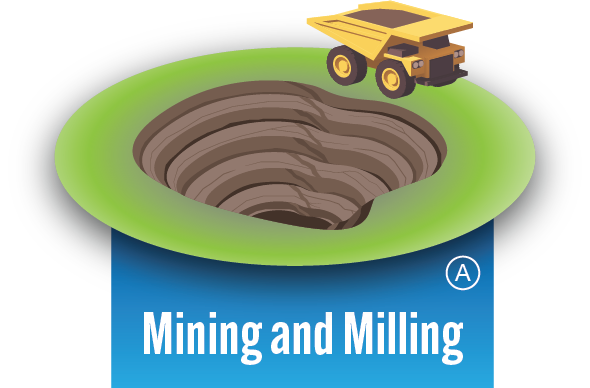 Mining and Milling