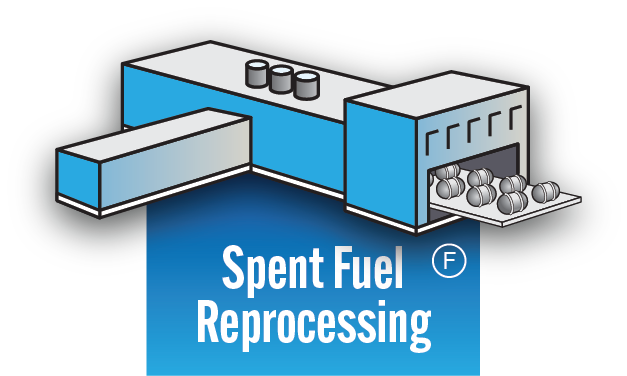 ​Spent Fuel Reprocessing